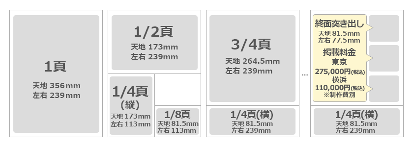 シティリビング広告掲載サイズ