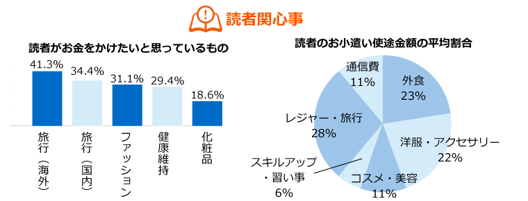 読者の関心事