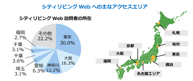 シティリビングWeb全国アクセスエリア