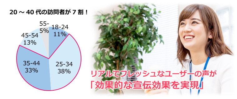 リビングWeb 高PV数 月間450万PV