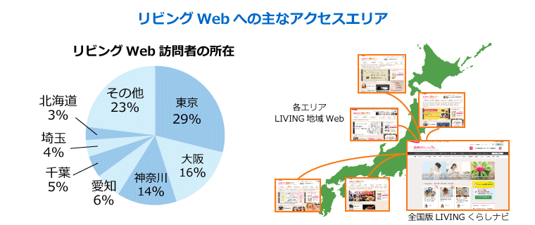 リビングWeb全国アクセスエリア