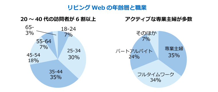 ユーザープロフィール